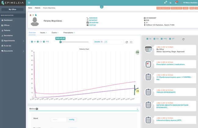 Elektronische Patientenakte - Epimelia Healthcare